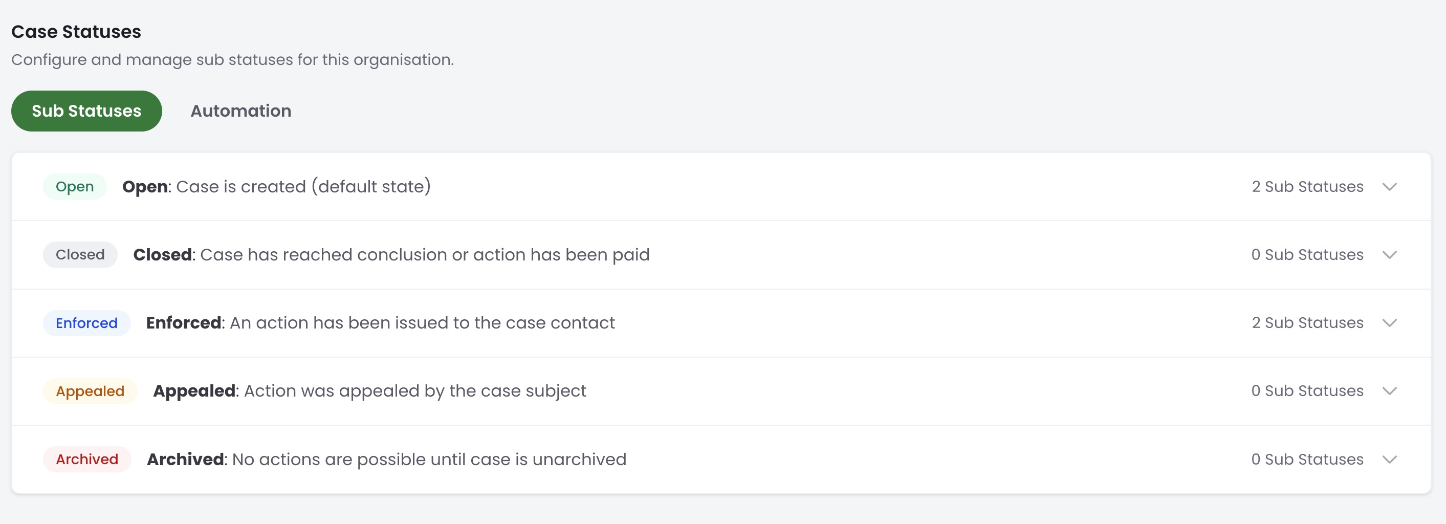Cc Status List