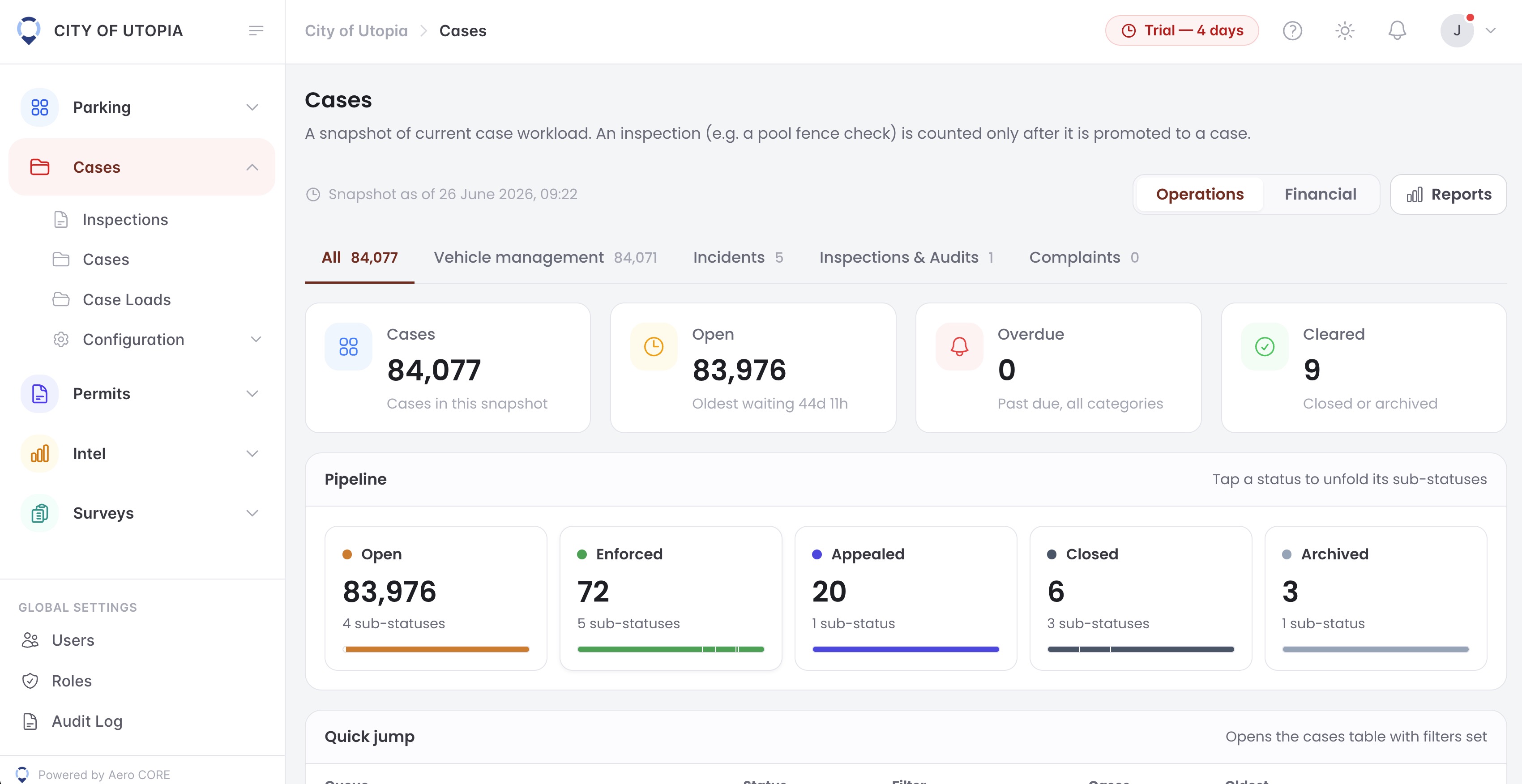 Aero Ranger CORE case dashboard showing workload cards, status pipeline and case category filters