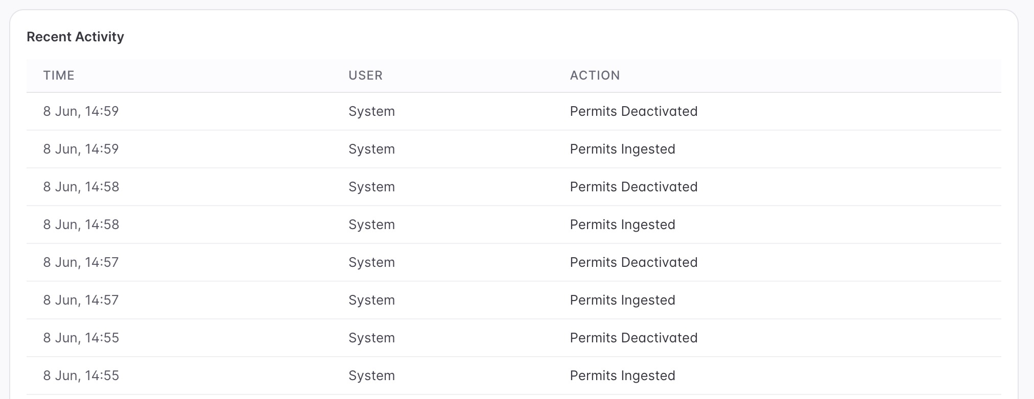 Activity Ledger