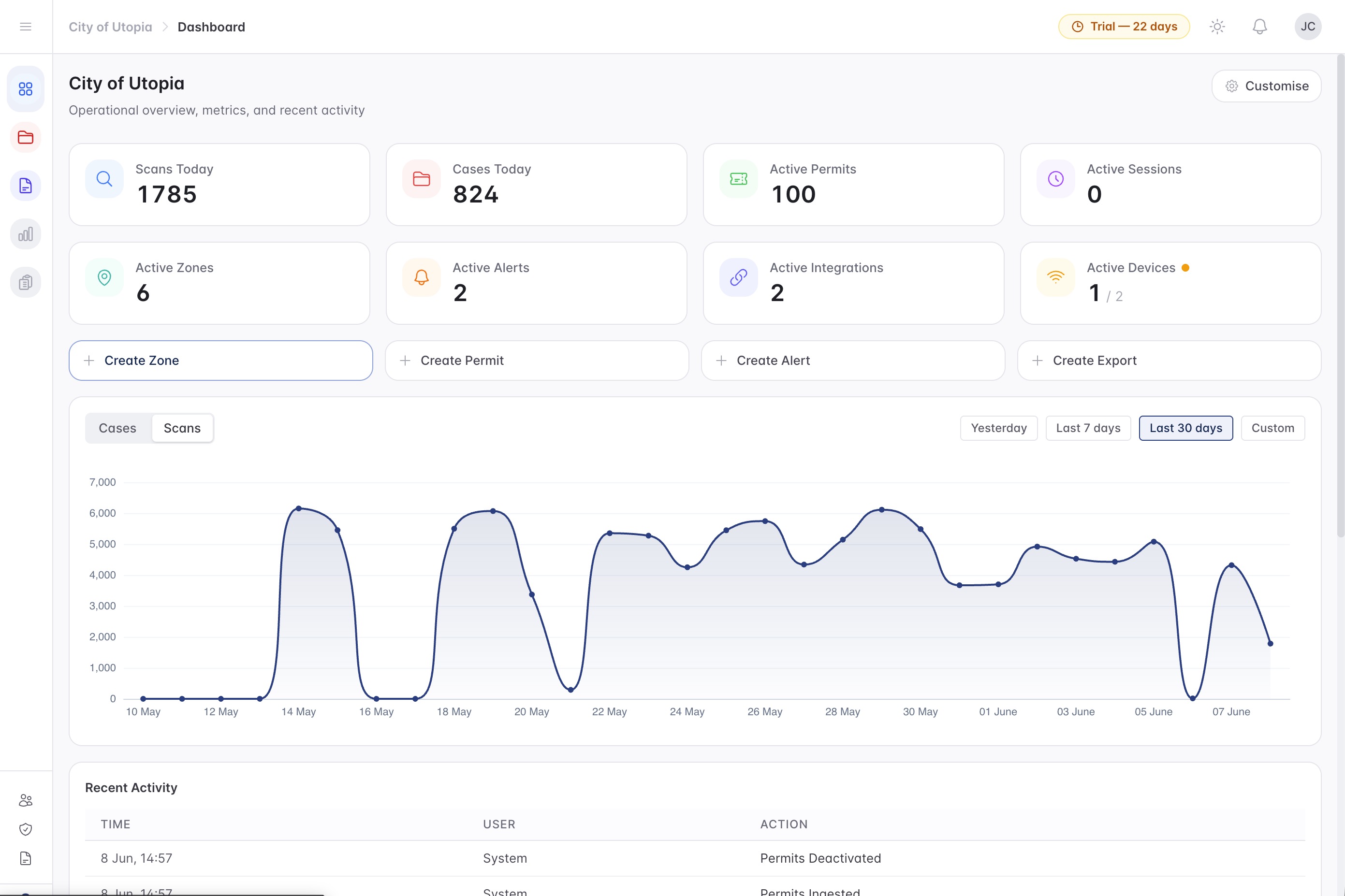 Dashboard Full