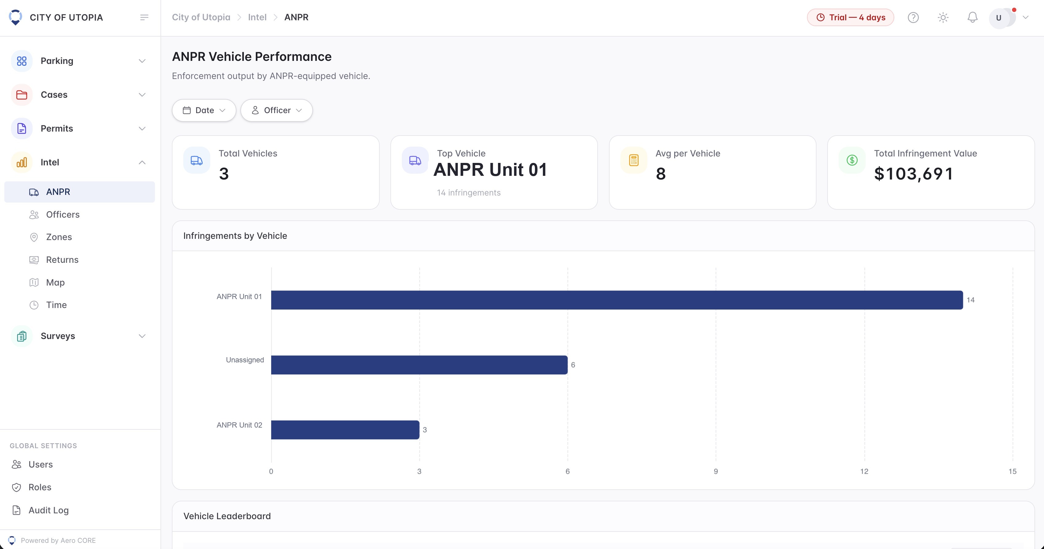 Aero Ranger Intel ANPR vehicle performance dashboard with redacted vehicle callsigns