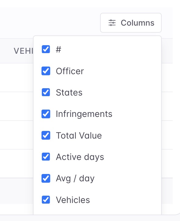 Officers leaderboard columns menu showing selectable report fields