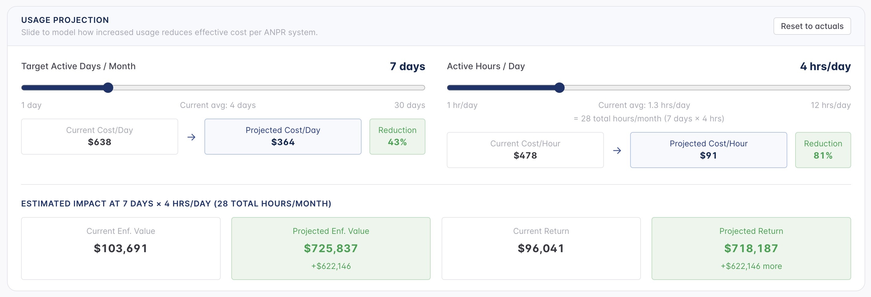 Returns usage projection controls for active days, active hours, projected costs and return