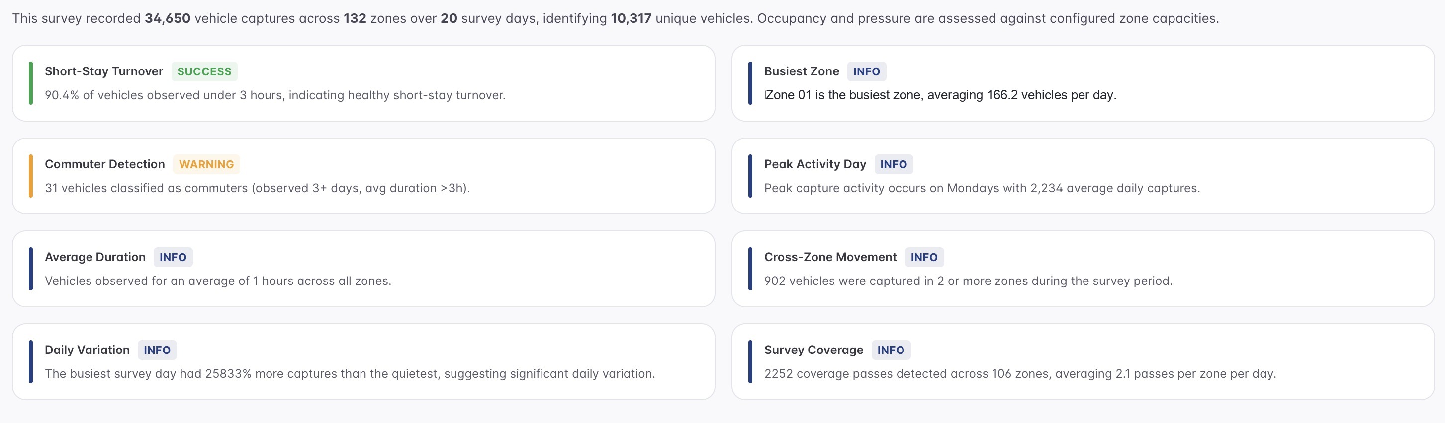 Redacted key findings cards in the parking survey report
